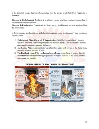 In the potential energy diagrams above, notice how the energy level shifts from Reactants to
Products:
Diagram A (Endothermic): Products sit at a higher energy level than reactants because heat is
absorbed from the environment
Diagram B (Exothermic): Products sit at a lower energy level because net heat is released into
the environment
In fire dynamics, exothermic and endothermic processes occur simultaneously in a continuous
feedback loop:
1.​ Endothermic Phase (Pyrolysis & Vaporization): Solid fuel (wood, plastic) absorbs
radiative heat from surroundings to break its chemical bonds. This endothermic thermal
decomposition releases gaseous fuel vapors.
2.​ Exothermic Phase (Combustion): Gas-phase fuel reacts with oxygen in the flame front,
releasing massive amounts of heat
3.​ The Feedback Loop: If the exothermic heat released by the flame is greater than the
endothermic heat required to pyrolyze more fuel (plus heat lost to the room), the fire
accelerates and spreads.
.
-
32
 