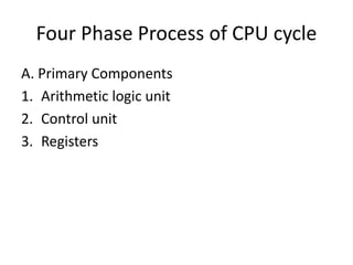 Computer Hardware Cycle Unit 2 Basic Computer Organization and Computer Peripherals By Sulav ...