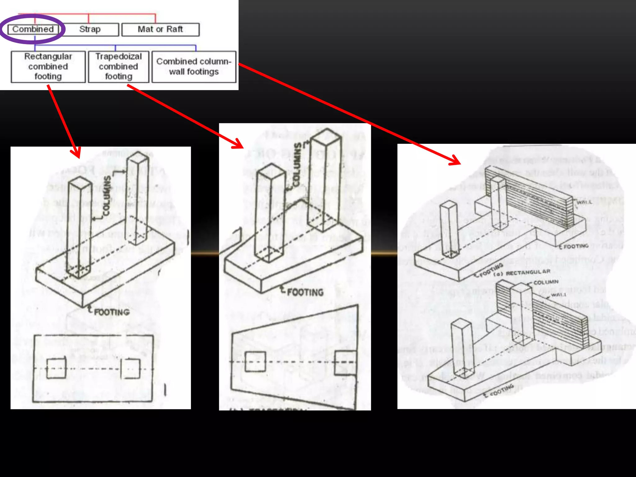 Building construction/Unit 2 /Basic civil engineering | PPTX