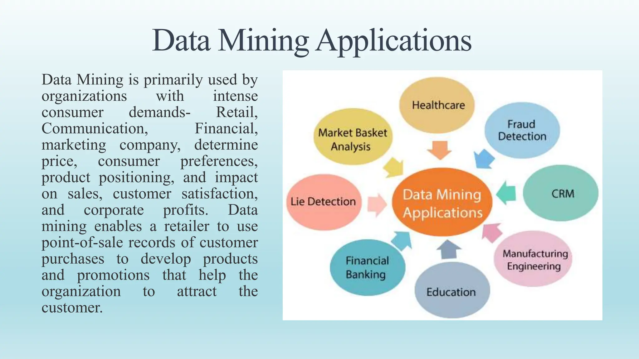 Data Mining Applications
Data Mining is primarily used by
organizations with intense
consumer demands- Retail,
Communication, Financial,
marketing company, determine
price, consumer preferences,
product positioning, and impact
on sales, customer satisfaction,
and corporate profits. Data
mining enables a retailer to use
point-of-sale records of customer
purchases to develop products
and promotions that help the
organization to attract the
customer.
 