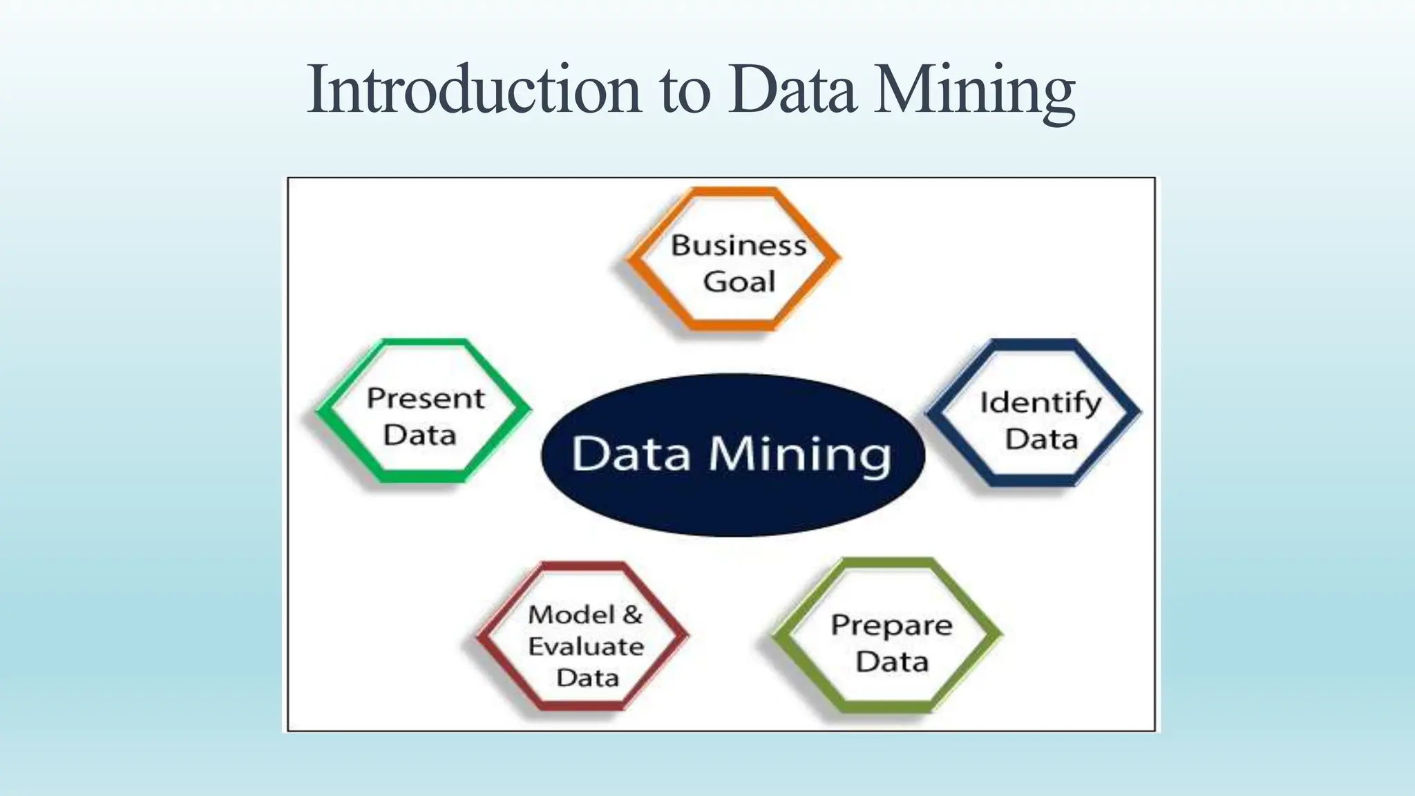 Introduction to Data Mining
 
