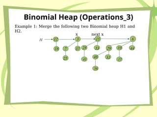 UNIT 2_Binomial Heap cse topic of cse engg.pptx