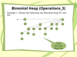 UNIT 2_Binomial Heap cse topic of cse engg.pptx