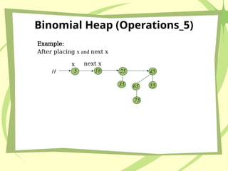 UNIT 2_Binomial Heap cse topic of cse engg.pptx