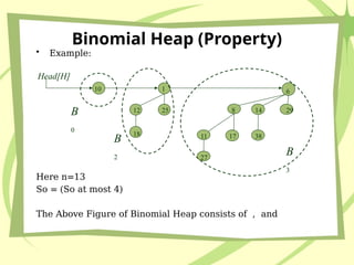 UNIT 2_Binomial Heap cse topic of cse engg.pptx