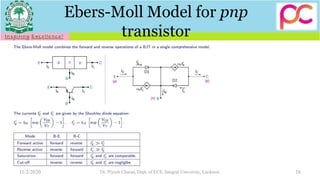 Unit 2 bjt notes | PDF