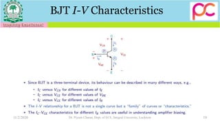 11/2/2020 Dr. Piyush Charan, Dept. of ECE, Integral University, Lucknow 19
BJT I-V Characteristics
 