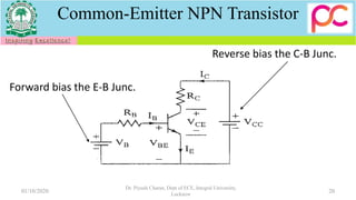 Common-Emitter NPN Transistor
01/10/2020
Dr. Piyush Charan, Dept of ECE, Integral University,
Lucknow
20
Forward bias the E-B Junc.
Reverse bias the C-B Junc.
 