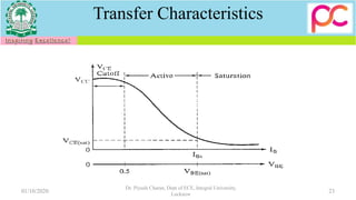 Transfer Characteristics
01/10/2020
Dr. Piyush Charan, Dept of ECE, Integral University,
Lucknow
23
 