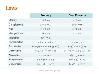 Unit 2 Boolean Algebra and Logic Gates.pdf