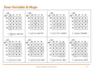 Unit 2 Boolean Algebra and Logic Gates.pdf