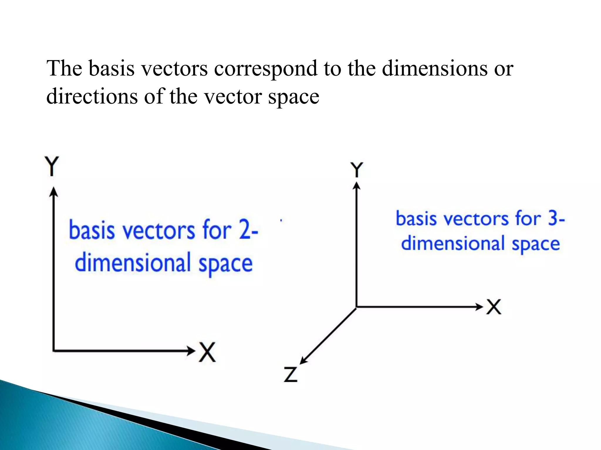 The basis vectors correspond to the dimensions or
directions of the vector space
 