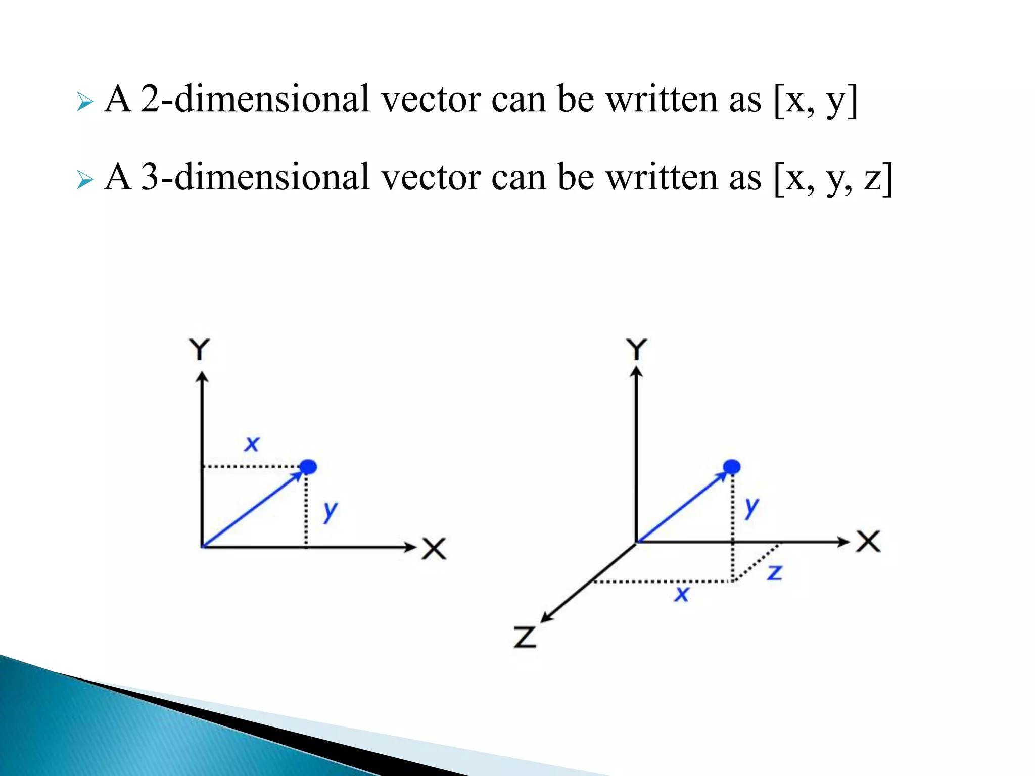  A 2-dimensional vector can be written as [x, y]
 A 3-dimensional vector can be written as [x, y, z]
 