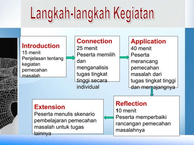 Unit 2B Presentasi.ppt