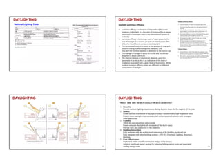 DAYLIGHTING
National Lighting Code
41
DAYLIGHTING
42
DAYLIGHTING
43
DAYLIGHTING
44
 