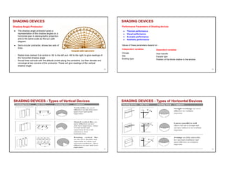 SHADING DEVICES
Shadow Angle Protractor:
● The shadow angle protractor gives a
representation of the shadow angles on a
horizontal plan in stereographic projection
and to the same scale as the sun path
diagram.
● Semi-circular protractor, shows two sets of
lines-
- Radial lines marked 0 at centre to -90 to the left and +90 to the right, to give readings of
the horizontal shadow angle
- Arcual lines coincide with the altitude circles along the centreline, but then deviate and
converge at two corners of the protractor. These will give readings of the vertical
shadow angle
29
SHADING DEVICES
Performance Parameters of Shading devices
● Thermal performance
● Visual performance
● Acoustic performance
● Aesthetic performance
Values of these parameters depend on -
Independent variables
Climate
Site
Building type
Dependent variables
Heat transfer
Facade type
Position of the blinds relative to the window
30
SHADING DEVICES - Types of Vertical Devices
31
SHADING DEVICES - Types of Horizontal Devices
32
 