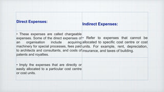 UNIT 2 BUSINESS ECONOMICS PPT.pptx