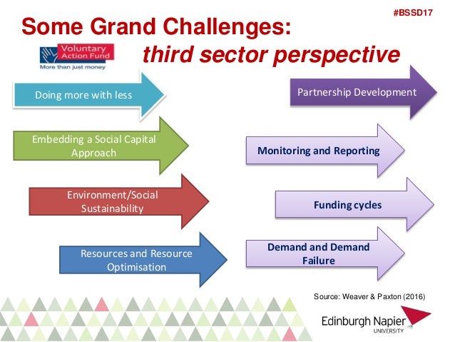 Contribution Of Business To Society Lecture: Role of Business in Society