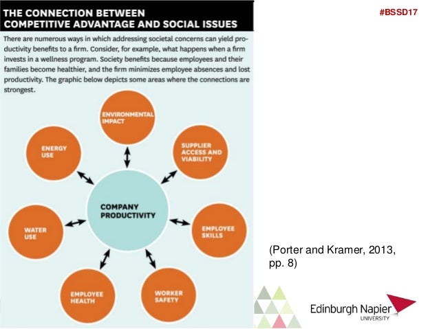 Contribution Of Business To Society Lecture: Role of Business in Society