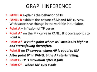 GRAPH INFERENCE
• PANEL A explains the behavior of TP
• PANEL B exhibits the nature of AP and MP curves.
  With successive change in the variable input labor.
• Point A – inflexion of TP curve
• Point A* on the MP curve in PANEL B it corresponds to
  Point A.
• Point A*- It is the point where MP attains its highest
  and starts falling thereafter.
• Point B on TP curve is where AP is equal to MP
• After point B* in PANEL B the AP starts falling.
• Point C- TP is maximum after it falls
• Point C* - where MP cuts x axis
 