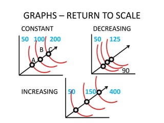GRAPHS – RETURN TO SCALE
CONSTANT            DECREASING
50 100 200          50 125
     B C
   A
                              90

INCREASING   50   150   400
 
