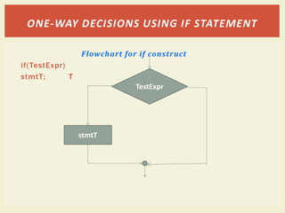 Flowchart for if construct
if(TestExpr)
stmtT; T F
ONE-WAY DECISIONS USING IF STATEMENT
TestExpr
stmtT
 