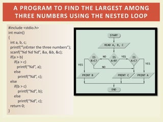 A PROGRAM TO FIND THE LARGEST AMONG
THREE NUMBERS USING THE NESTED LOOP
#include <stdio.h>
int main()
{
int a, b, c;
printf(“nEnter the three numbers”);
scanf(“%d %d %d”, &a, &b, &c);
if(a > b)
if(a > c)
printf(“%d”, a);
else
printf(“%d”, c);
else
if(b > c)
printf(“%d”, b);
else
printf(“%d”, c);
return 0;
}
 