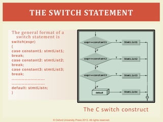 The C switch construct
The general format of a
switch statement is
switch(expr)
{
case constant1: stmtList1;
break;
case constant2: stmtList2;
break;
case constant3: stmtList3;
break;
………………………….
………………………….
default: stmtListn;
}
THE SWITCH STATEMENT
© Oxford University Press 2013. All rights reserved.
 
