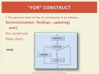  The general form of the for statement is as follows:
for(initialization; TestExpr; updating)
stmT;
for construct
flow chart
“FOR” CONSTRUCT
© Oxford University Press 2013. All rights reserved.
 