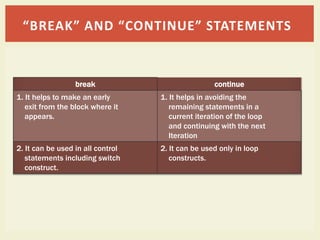 break continue
1. It helps to make an early
exit from the block where it
appears.
1. It helps in avoiding the
remaining statements in a
current iteration of the loop
and continuing with the next
Iteration
2. It can be used in all control
statements including switch
construct.
2. It can be used only in loop
constructs.
“BREAK” AND “CONTINUE” STATEMENTS
 