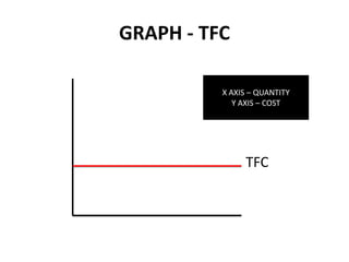 GRAPH - TFC

          X AXIS – QUANTITY
             Y AXIS – COST




               TFC
 