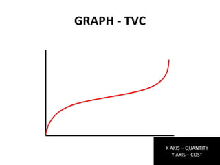 GRAPH - TVC




              X AXIS – QUANTITY
                 Y AXIS – COST
 