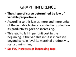 GRAPH INFERENCE
• The shape of curve determined by law of
  variable proportions.
• According to this law as more and more units
  of the variable factor are added in production
  its productivity goes on increasing.
• This lead to fall in per unit cost in the
  beginning. if the variable input is increased
  beyond certain level its marginal productivity
  starts diminishing.
• So TVC increases at increasing rate.
 