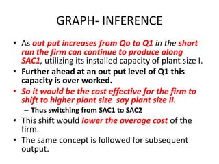GRAPH- INFERENCE
• As out put increases from Qo to Q1 in the short
  run the firm can continue to produce along
  SAC1, utilizing its installed capacity of plant size I.
• Further ahead at an out put level of Q1 this
  capacity is over worked.
• So it would be the cost effective for the firm to
  shift to higher plant size say plant size II.
   – Thus switching from SAC1 to SAC2
• This shift would lower the average cost of the
  firm.
• The same concept is followed for subsequent
  output.
 