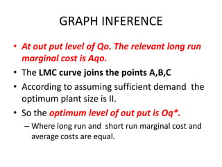 GRAPH INFERENCE
• At out put level of Qo. The relevant long run
  marginal cost is Aqo.
• The LMC curve joins the points A,B,C
• According to assuming sufficient demand the
  optimum plant size is II.
• So the optimum level of out put is Oq*.
  – Where long run and short run marginal cost and
    average costs are equal.
 