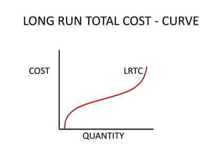 LONG RUN TOTAL COST - CURVE


COST            LRTC




         QUANTITY
 