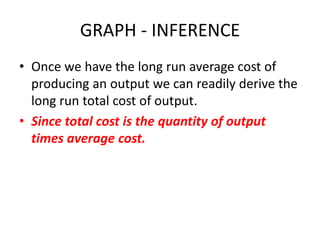 GRAPH - INFERENCE
• Once we have the long run average cost of
  producing an output we can readily derive the
  long run total cost of output.
• Since total cost is the quantity of output
  times average cost.
 