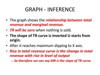GRAPH - INFERENCE
• The graph shows the relationship between total
  revenue and marginal revenue.
• TR will be zero when nothing is sold.
• The shape of TR curve is inverted U starts from
  origin.
• After it reaches maximum dipping to X axis.
• Rise in total revenue curve is the change in total
  revenue with rise in level of output
   – So therefore we can say MR is the slope of TR curve
 