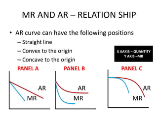 MR AND AR – RELATION SHIP
• AR curve can have the following positions
  – Straight line
  – Convex to the origin             X AAXIS – QUANTITY
                                         Y AXIS –MR
  – Concave to the origin
  PANEL A           PANEL B            PANEL C


           AR          AR                         AR
      MR              MR                     MR
 