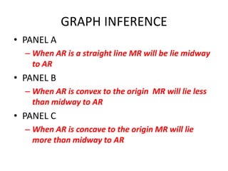GRAPH INFERENCE
• PANEL A
  – When AR is a straight line MR will be lie midway
    to AR
• PANEL B
  – When AR is convex to the origin MR will lie less
    than midway to AR
• PANEL C
  – When AR is concave to the origin MR will lie
    more than midway to AR
 