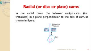 THEORY OF MACHINE AND MACHINE ELEMENTS DESIGNUNIT 2 CAM AND FOLLOWER. | PPT
