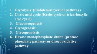 6
1. Glycolysis (Embden-Meyerhof pathway)
2. Citric acid cycle (Krebs cycle or tricarboxylic
acid cycle)
3. Gluconeogenesis
4. Glycogenesis
5. Glycogenolysis
6. Hexose monophosphate shunt (pentose
phosphate pathway or direct oxidative
pathway
 
