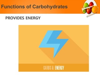 Functions of Carbohydrates
PROVIDES ENERGY
 