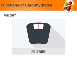 Functions of Carbohydrates
WEIGHT
 
