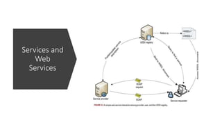 Services and
Web
Services
 