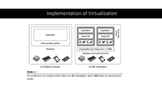 Implementation of Virtualization
 
