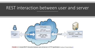REST interaction between user and server
 