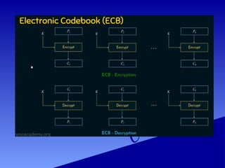 UNIT 2 CCS - PPT-SET 2 CONCEPTS (1) (1).pptx