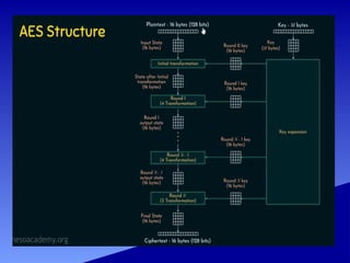 UNIT 2 CCS - PPT-SET 2 CONCEPTS (1) (1).pptx