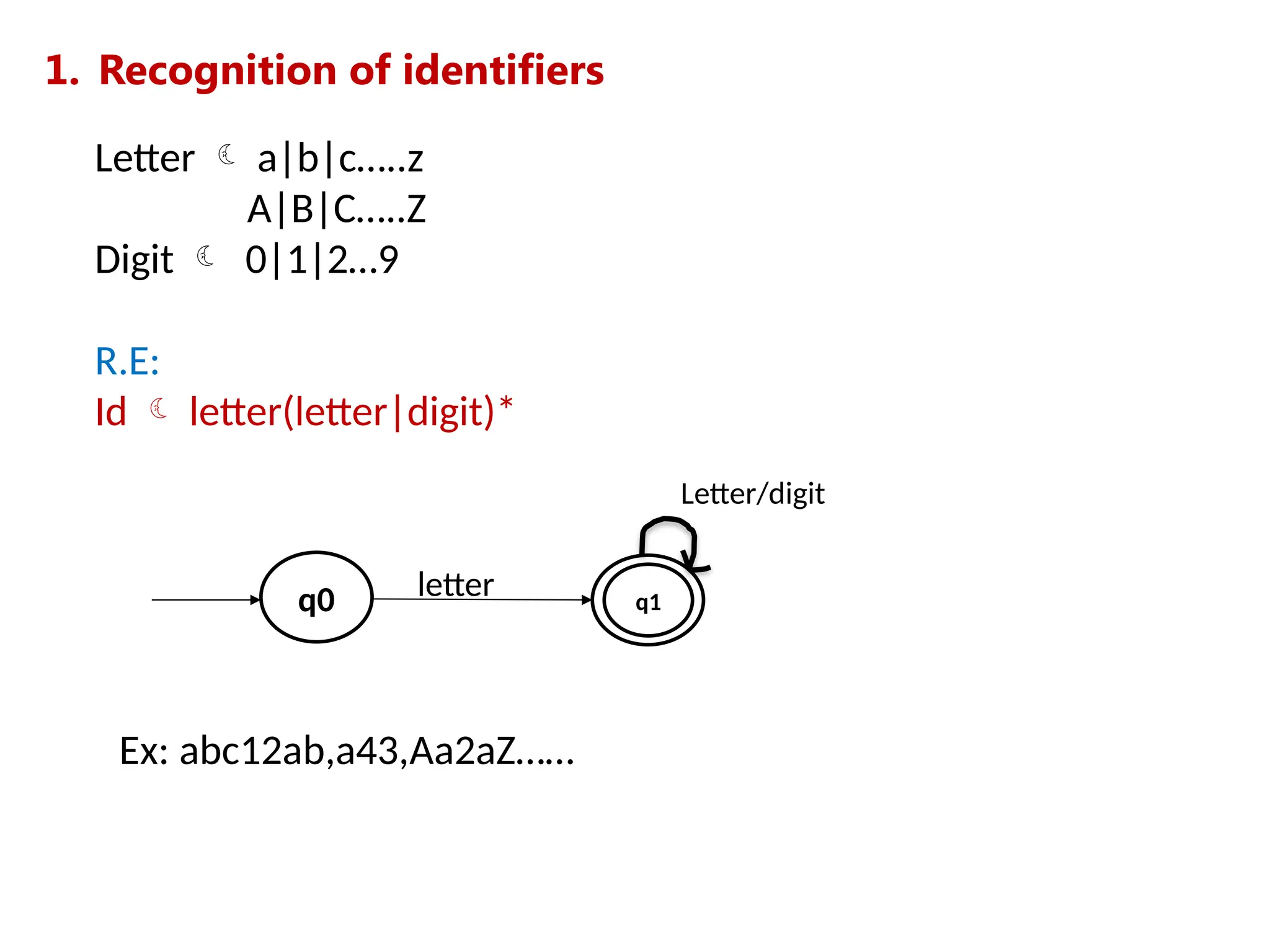 1. Recognition of identifiers
Letter  a|b|c…..z
A|B|C…..Z
Digit  0|1|2…9
R.E:
Id  letter(letter|digit)*
q0 q1
letter
Letter/digit
q1
Ex: abc12ab,a43,Aa2aZ……
 